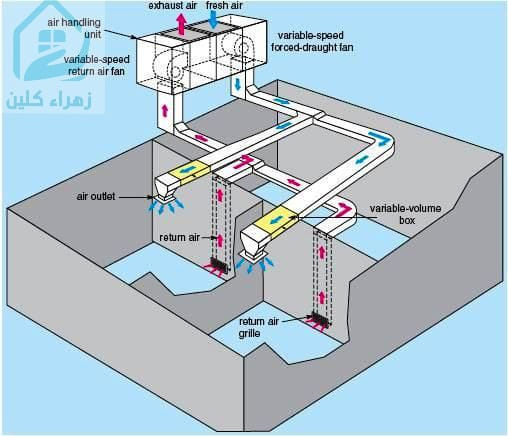 شركة تنظيف مكيفات مركزية بخليص