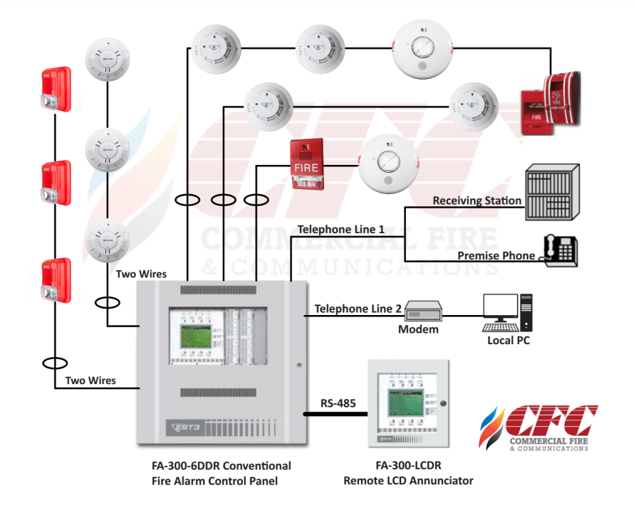 Fire Protection Systems Installation