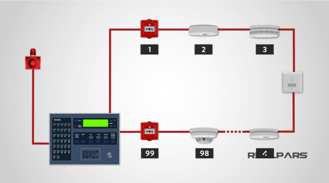 Installation of Fire Alarm Systems