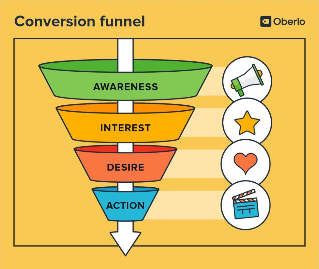 conversion funnel