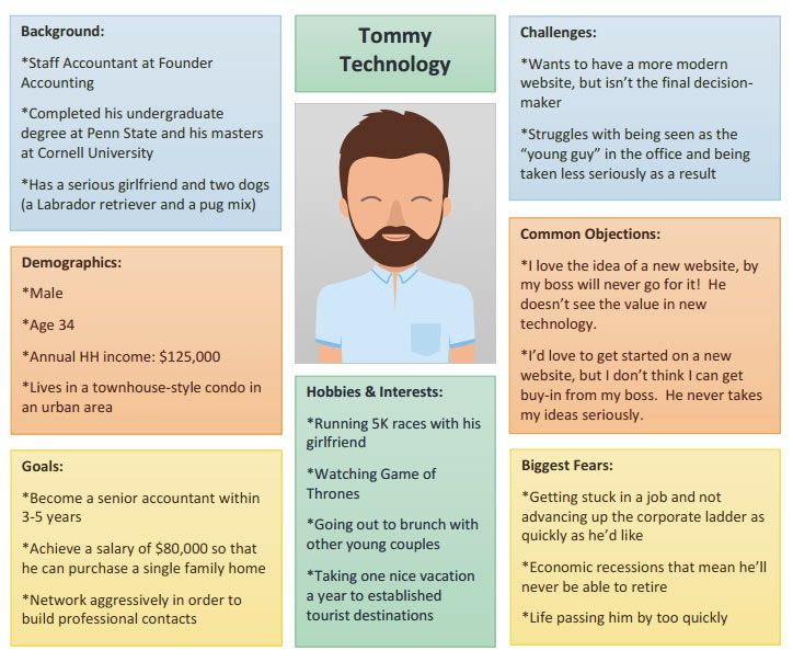 مثال على buyer persona