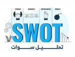 شرح تحليل سوات | SWOT Analysis