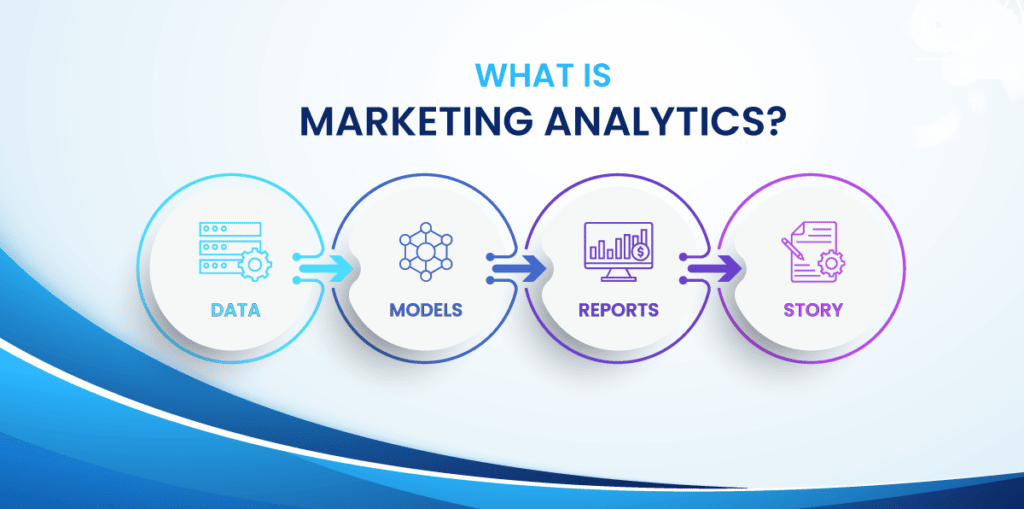 Marketing Analytics