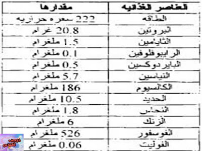 المحتوى الغذائي ل 100 غم من الحبة السوداء